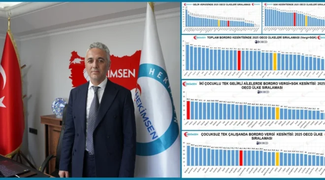 Hekimsen’den OECD verileri üzerinden vergi ve SGK kesintisi eleştirisi